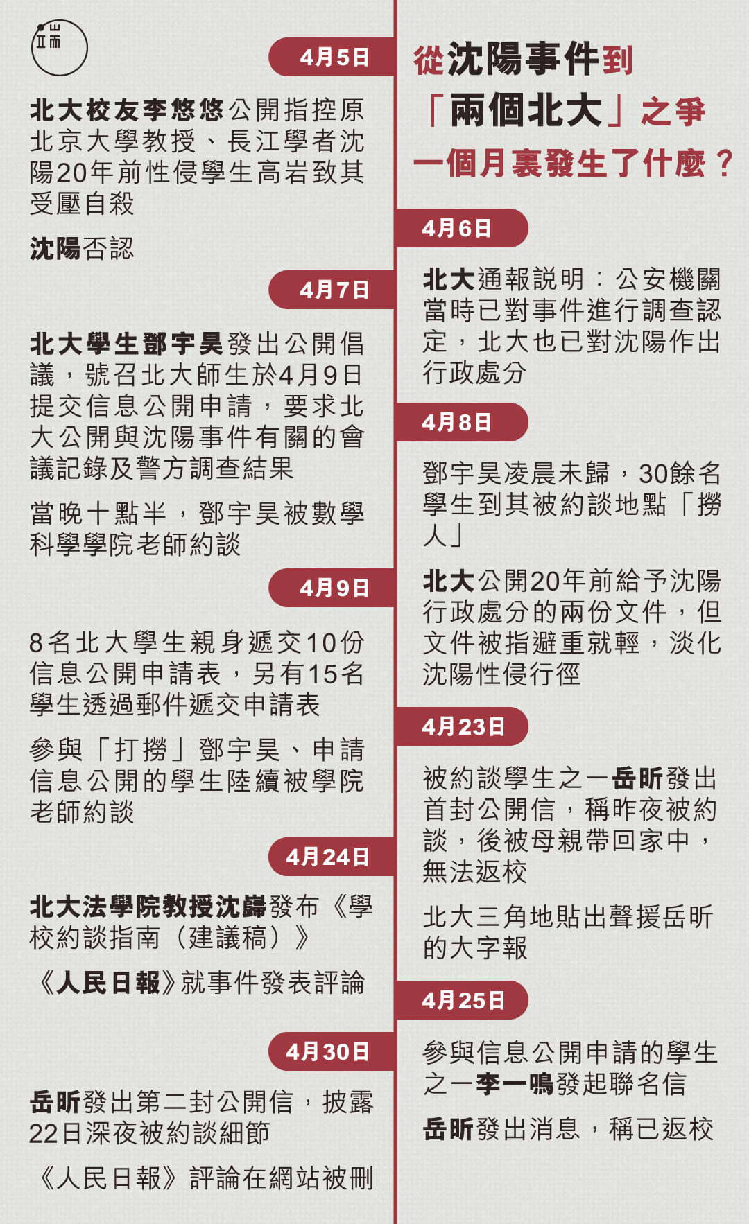 從沈陽事件到「兩個北大」之爭,一個月裏發生了什麼?