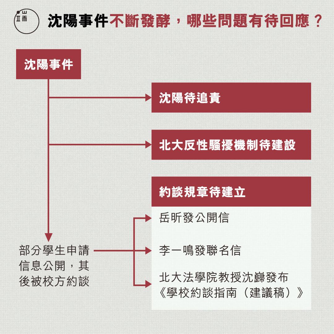 沈陽事件不斷發酵,哪些問題有待回應?