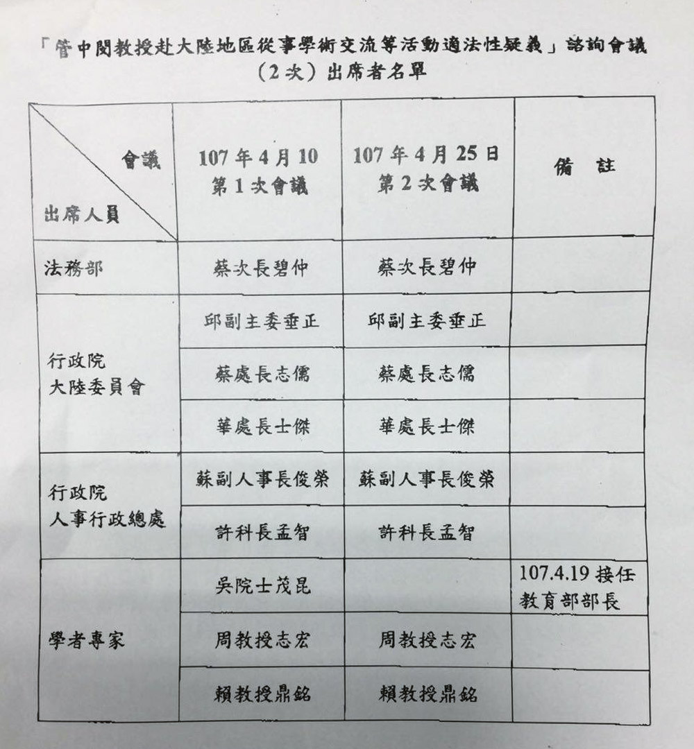 台大校長當選人管中閔至今未能上任，教育部日前為此召開兩次跨部會諮詢會議，討論適法性相關問題。國民黨籍立法委員柯志恩在臉書上公布與會人員名單。