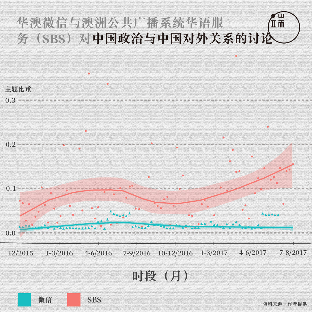 图六。