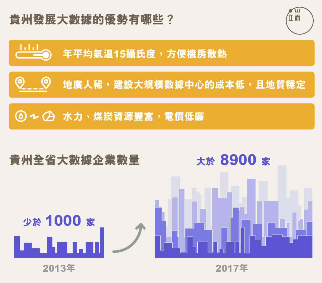 貴州發展大數據的優勢有哪些?