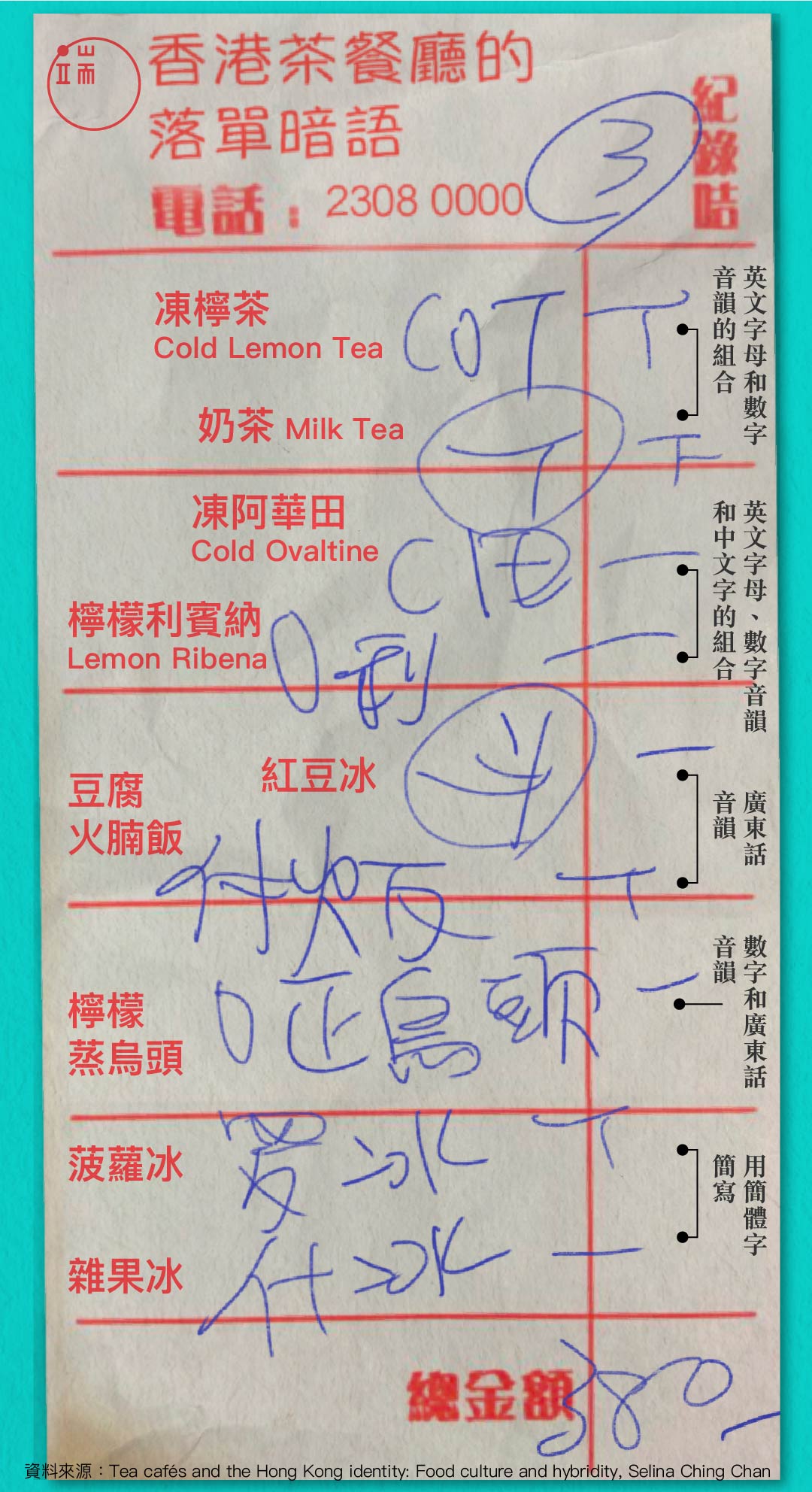 香港茶餐厅的落单暗语,处处体现混杂性。