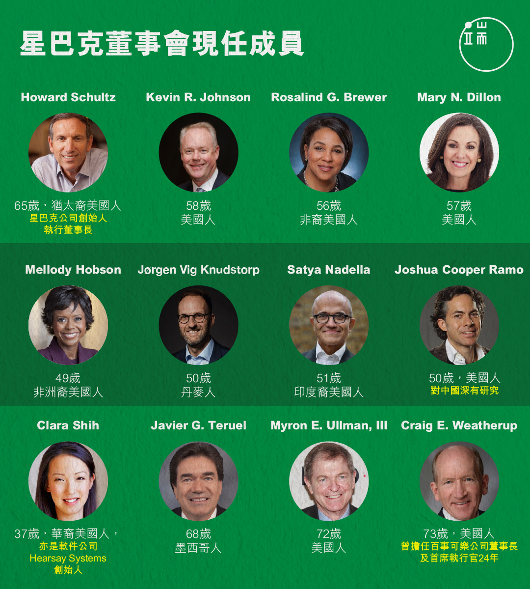 星巴克的董事會名單，既彰顯美國人口多樣性，亦囊括不同領域專家。