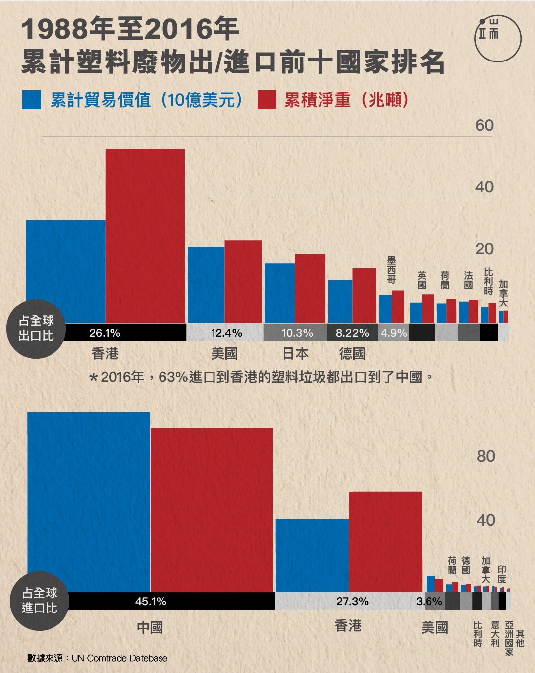 圖:端傳媒設計部