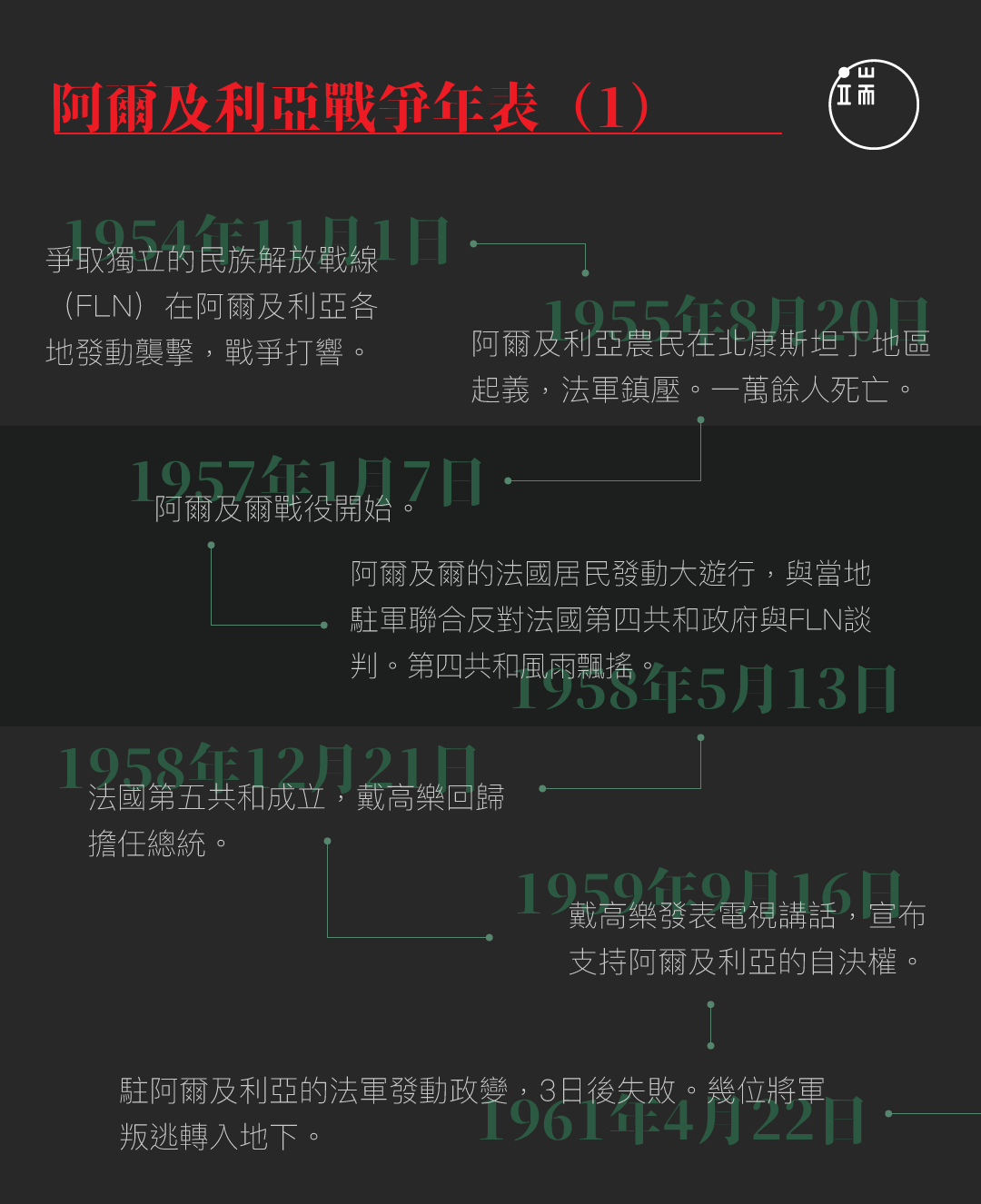 杜卿:阿爾及利亞戰爭1