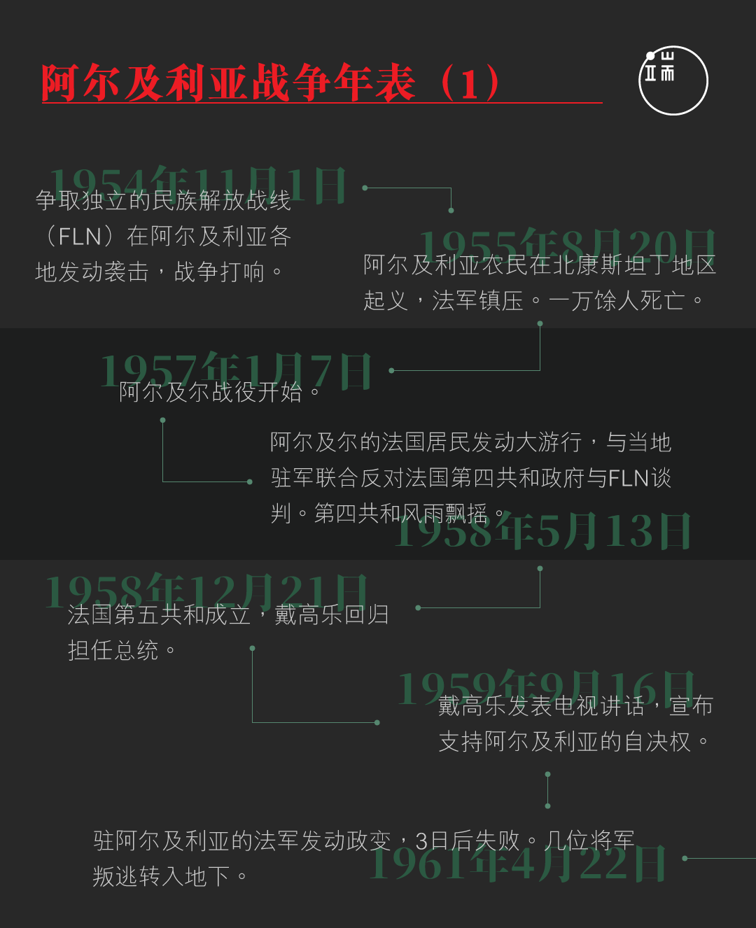 杜卿：阿尔及利亚战争1