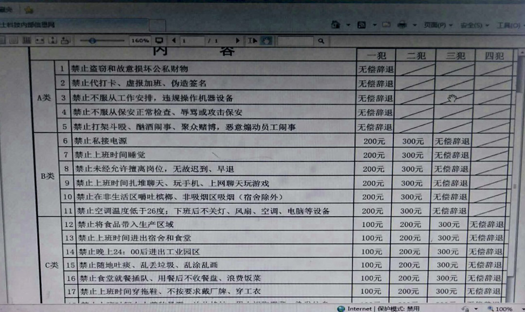 佳士工廠對工人的「18禁」規範。