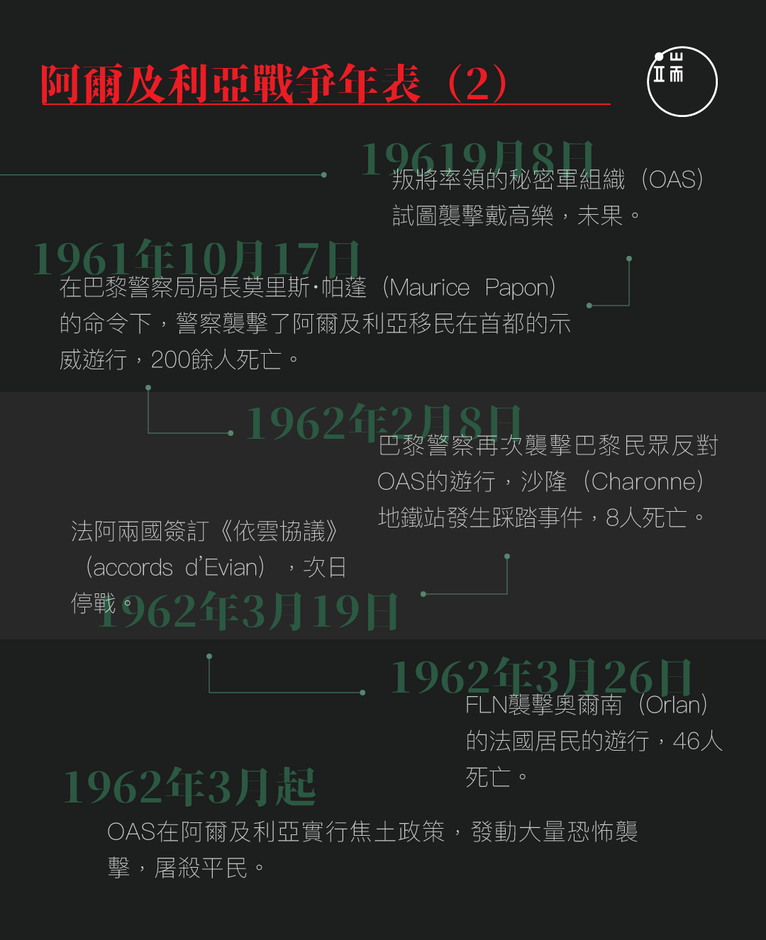 杜卿:阿爾及利亞戰爭2