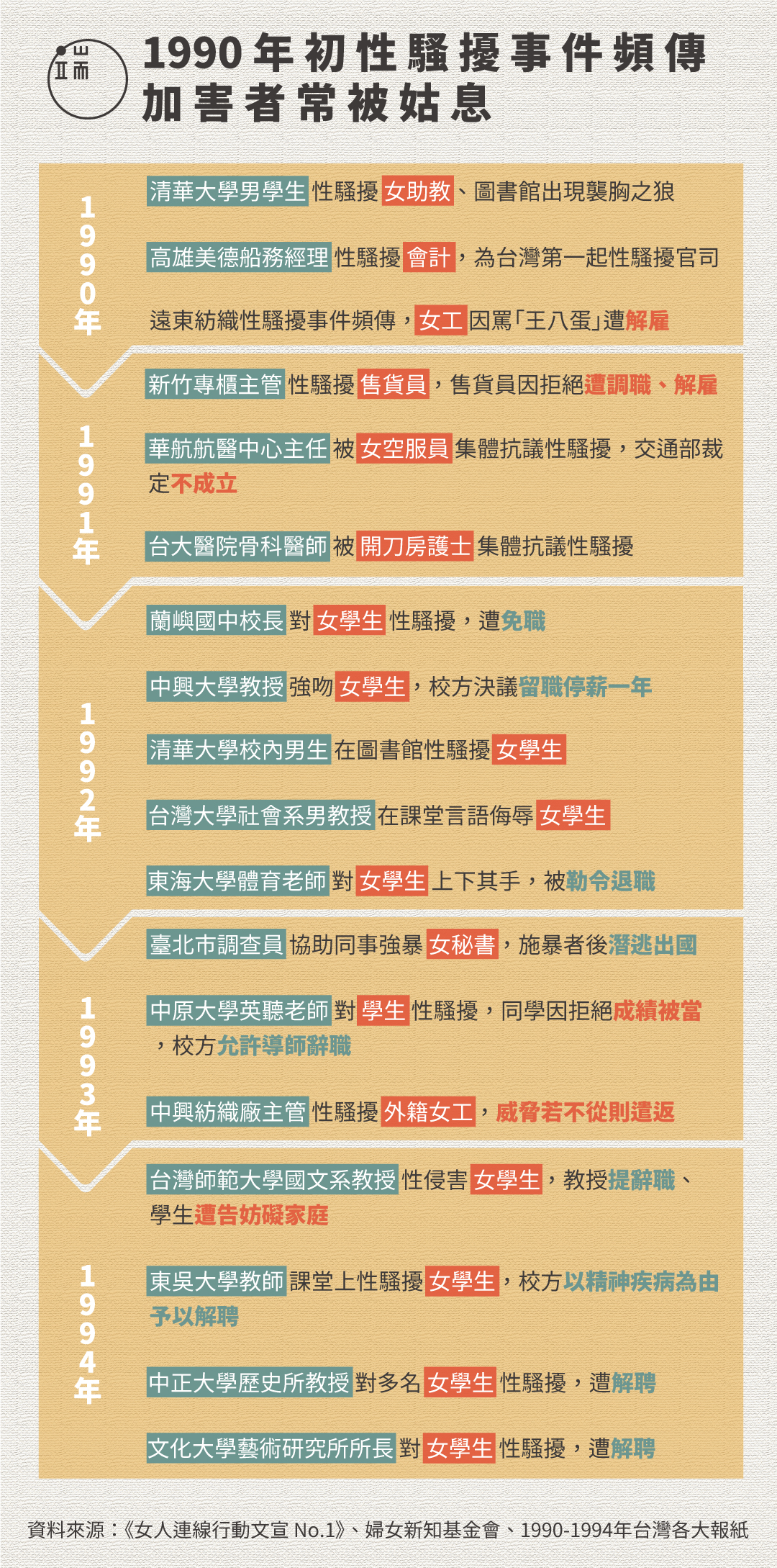1990年代初性騷擾事件頻傳,加害者常被姑息。圖:端傳媒設計部
