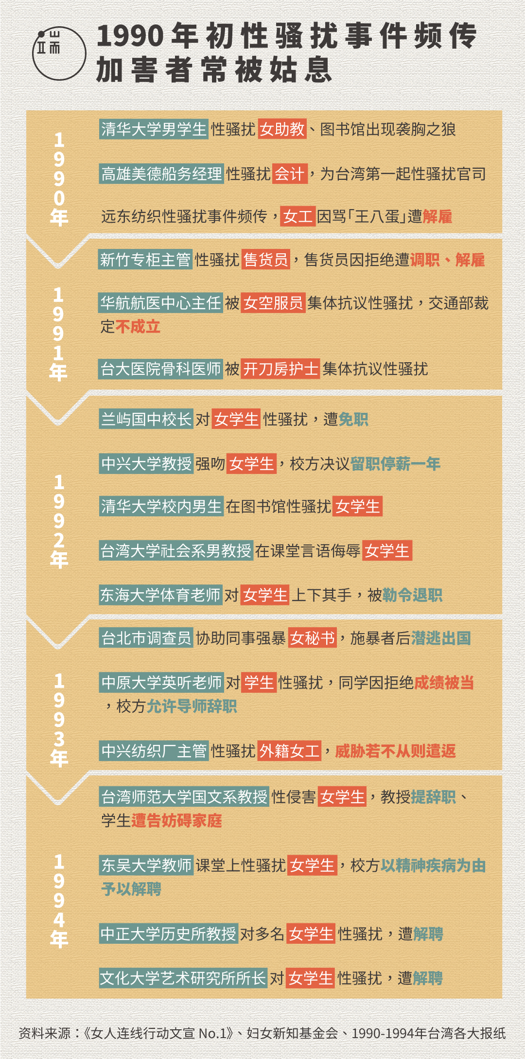 1990年代初性骚扰事件频传,加害者常被姑息。图:端传媒设计部。