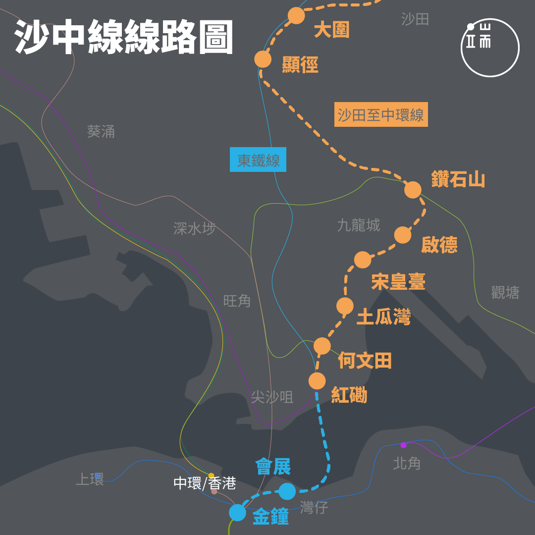 圖為沙中線工程走線圖及鐵路站。沙中線項目包括兩部分，大圍至紅磡段和紅磡至金鐘段，前者連接西鐵線及馬鐵線，後者為東鐵線的延伸。