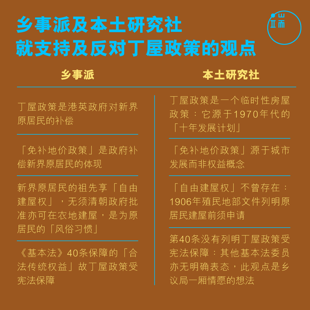 乡事派及本土研究社支持及反对丁屋政策的观点