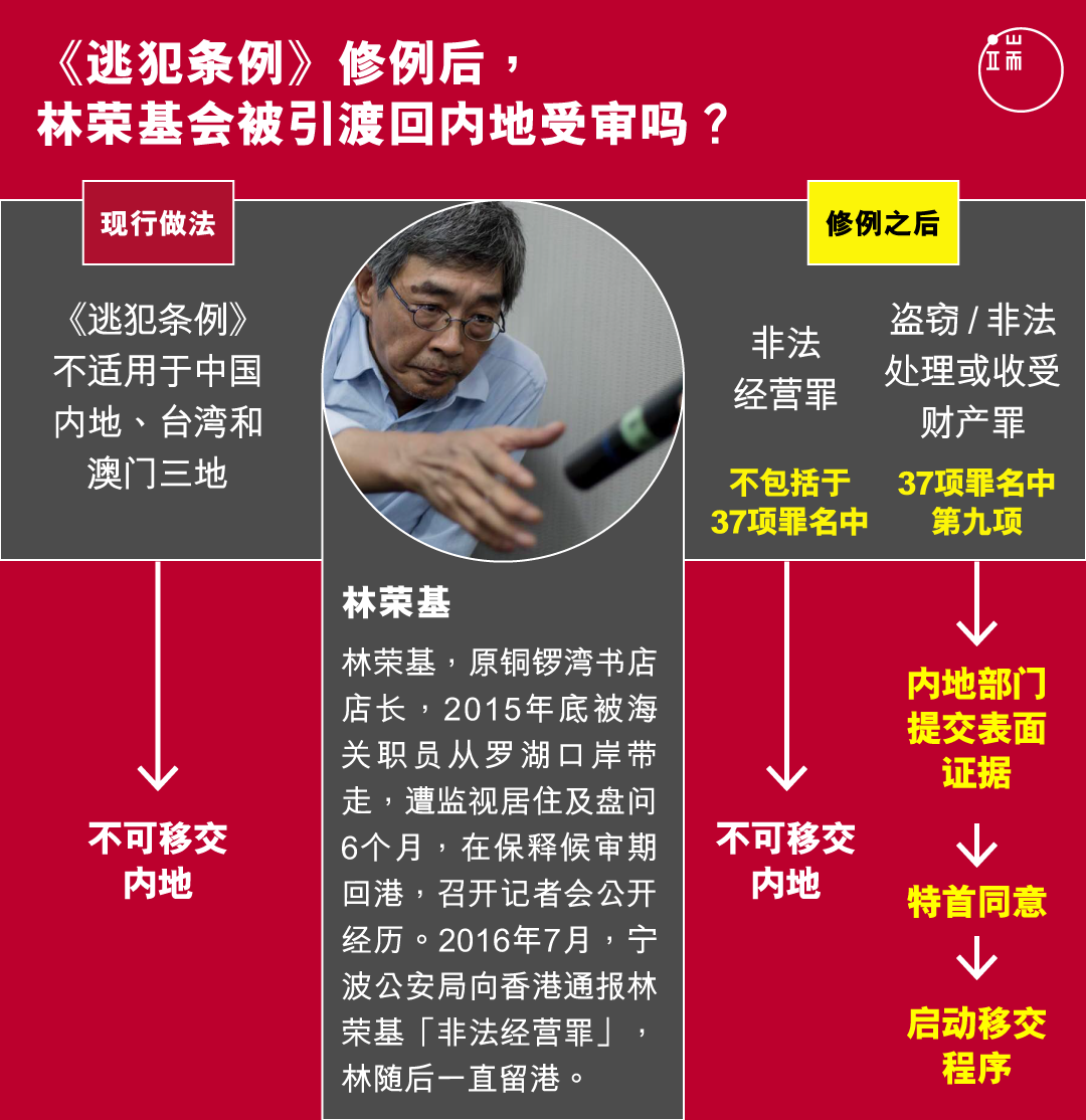 《逃犯条例》修例后,林荣基会被引渡回内地受审吗?