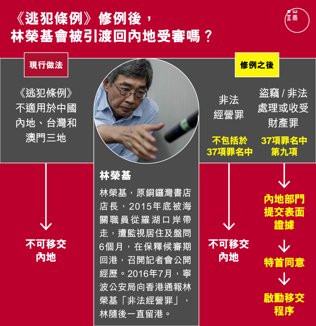 《逃犯條例》修例後,林榮基會被引渡回內地受審嗎?