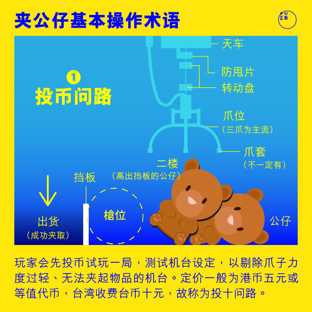 夹公仔基本操作术语:投币问路。