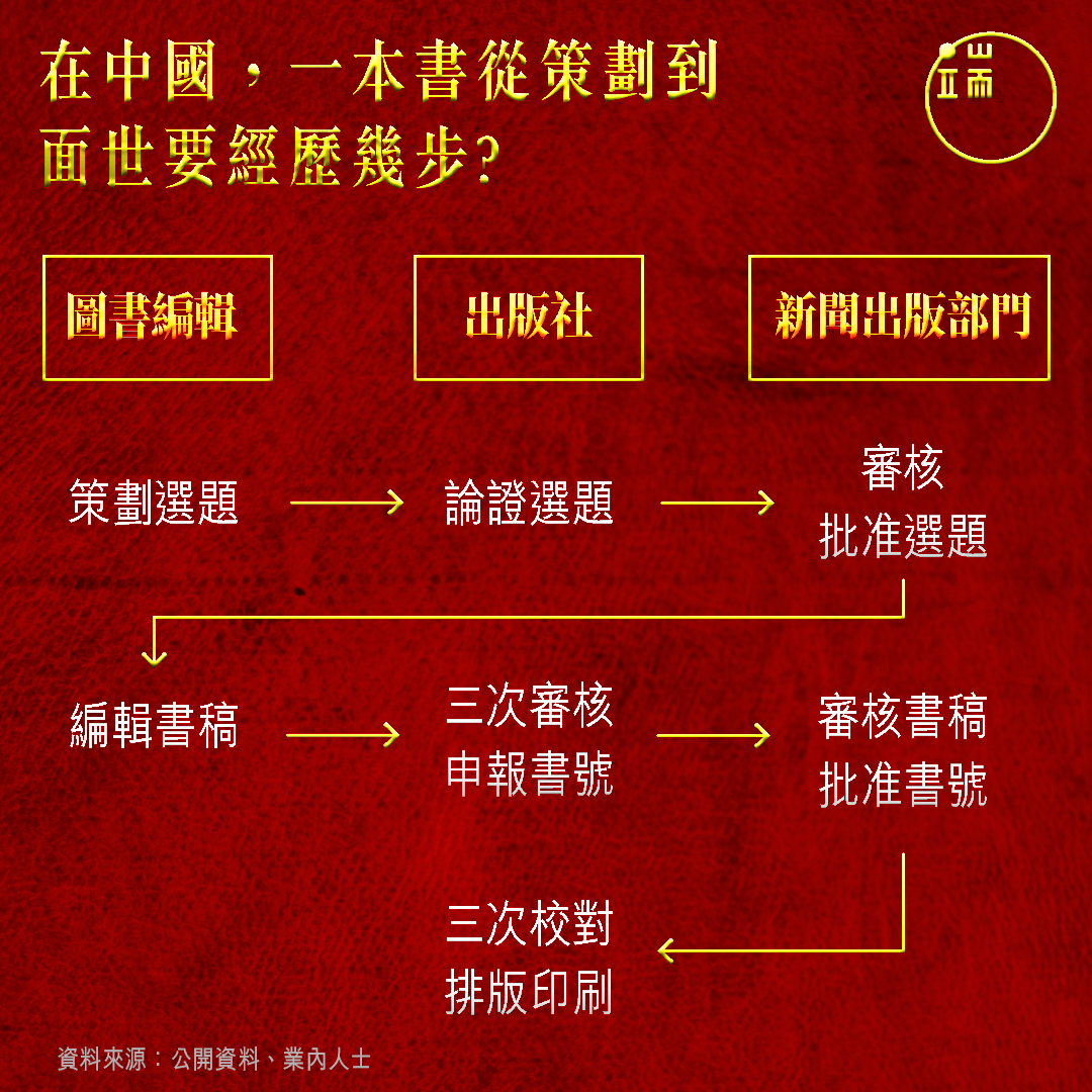 在中國,一本書從策劃到面世要經歷幾步?