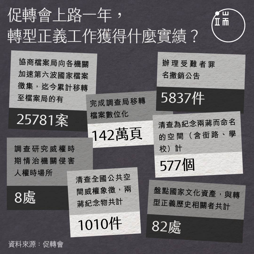 促轉會上路一年,做了什麼?