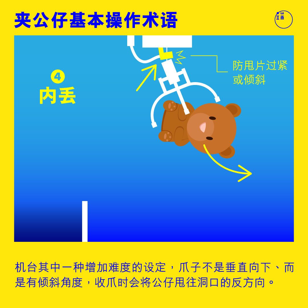 夹公仔基本操作术语:内丢。