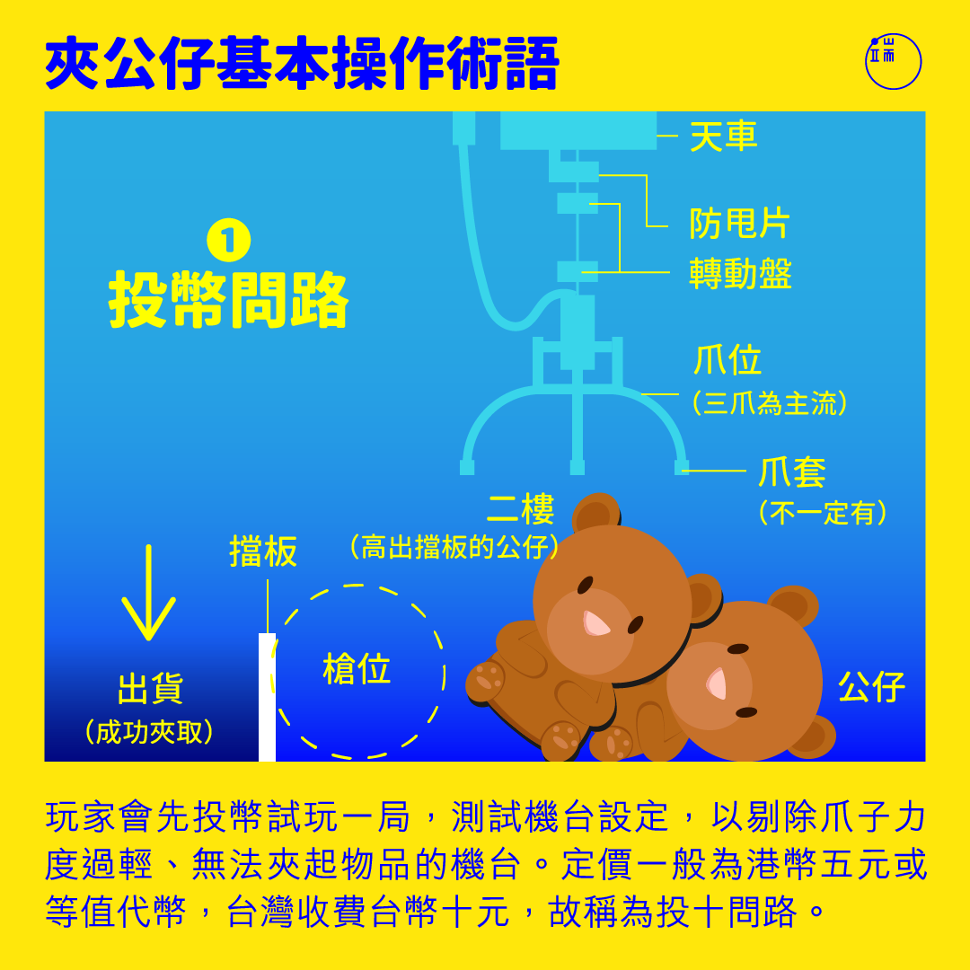夾公仔基本操作術語:投幣問路。