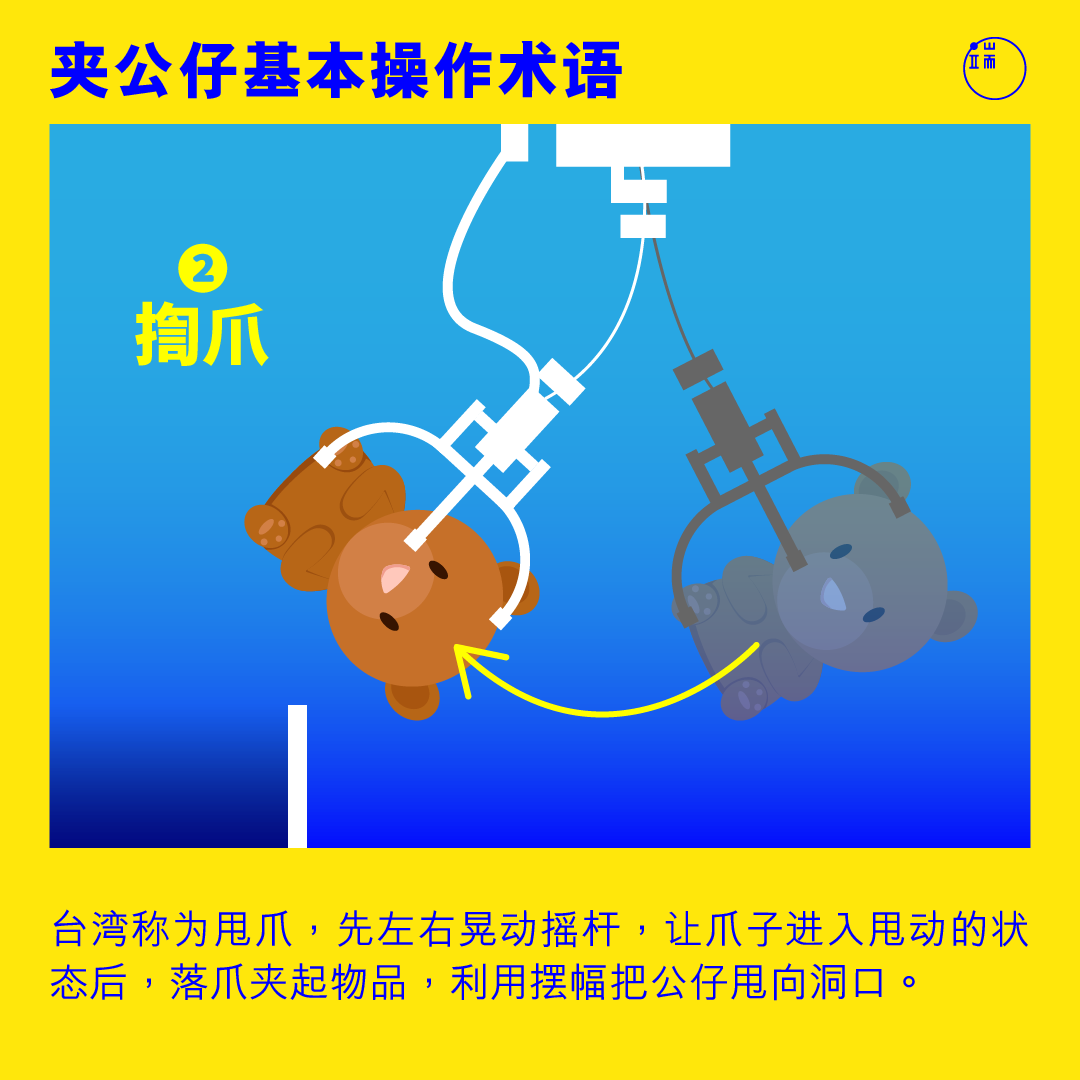 夹公仔基本操作术语:揈爪。