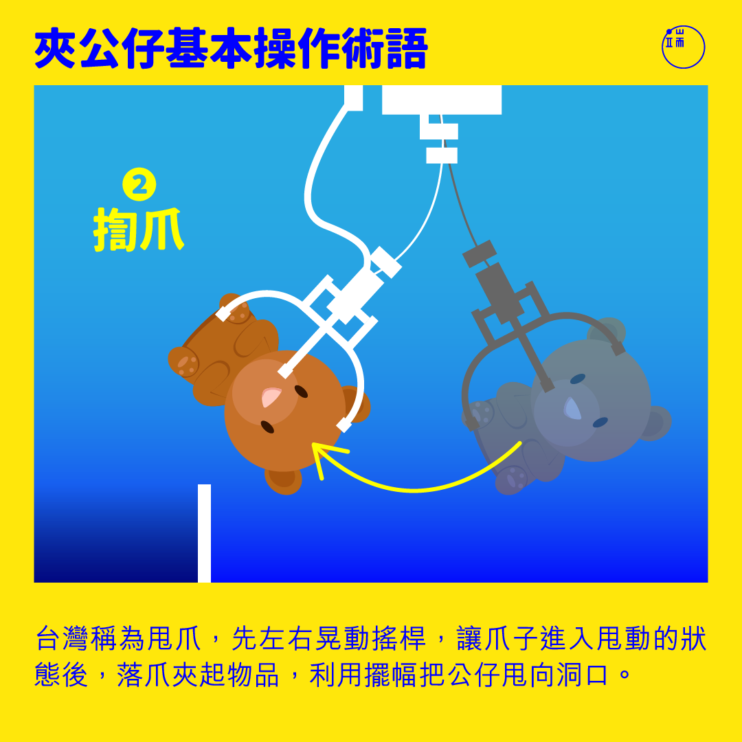 夾公仔基本操作術語:揈爪。
