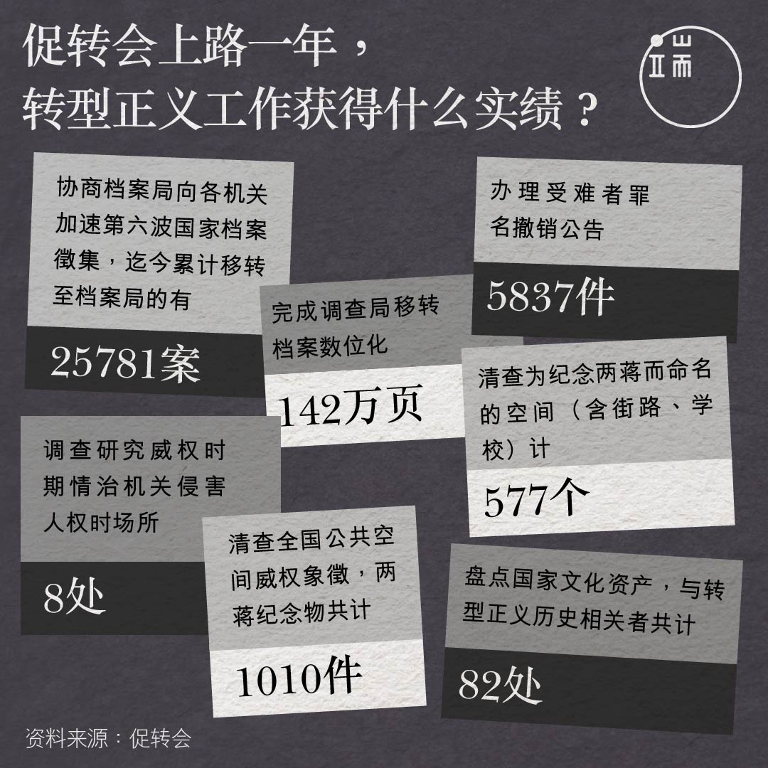促转会上路一年,做了什么?
