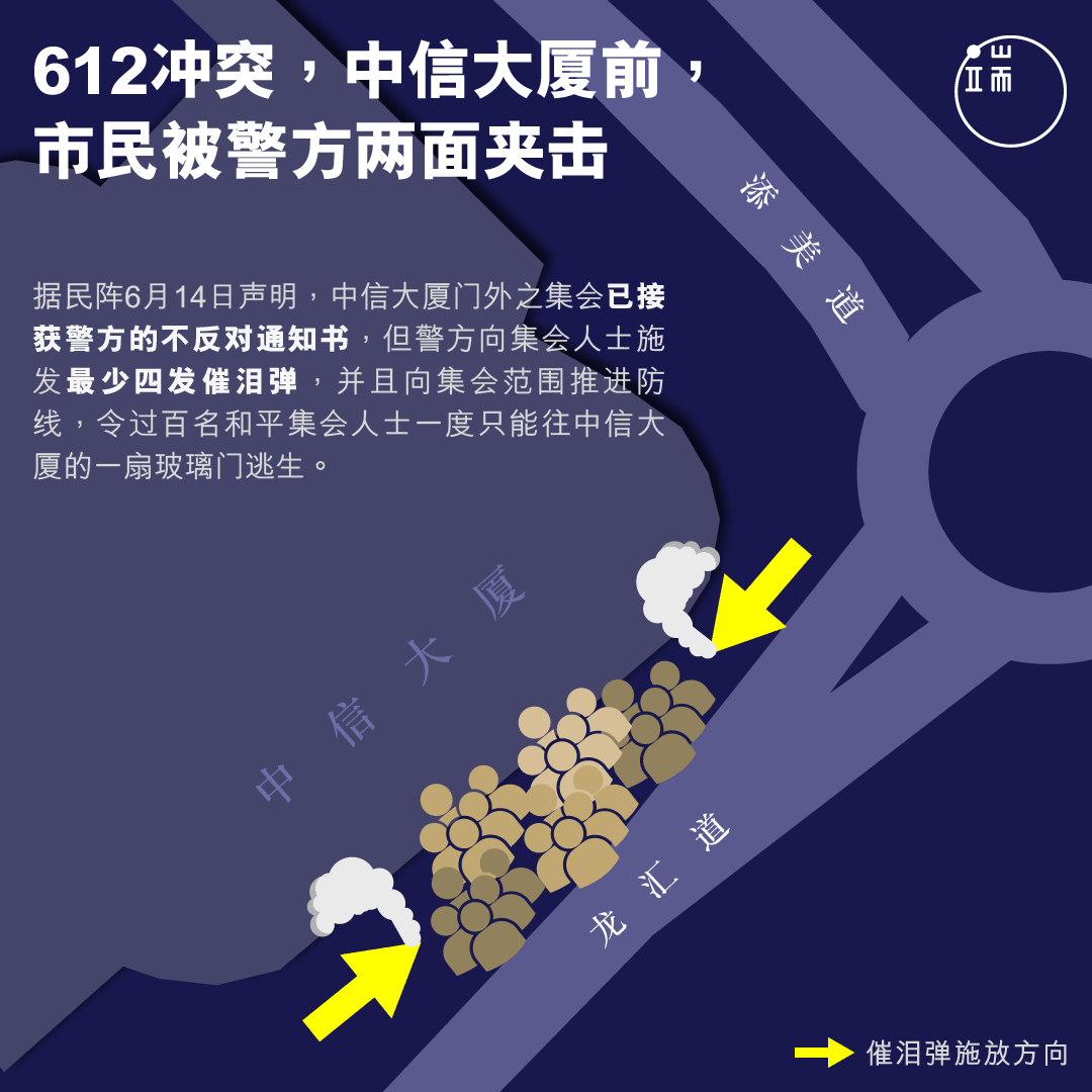 612冲突,中信大厦前, 市民被警方两面夹击。
