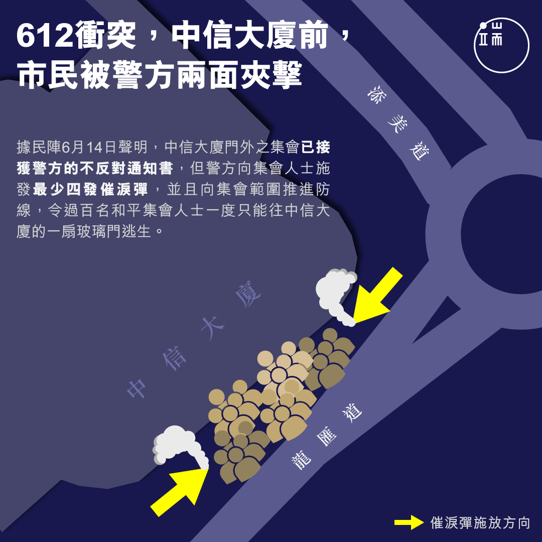 612衝突,中信大廈前, 市民被警方兩面夾擊。
