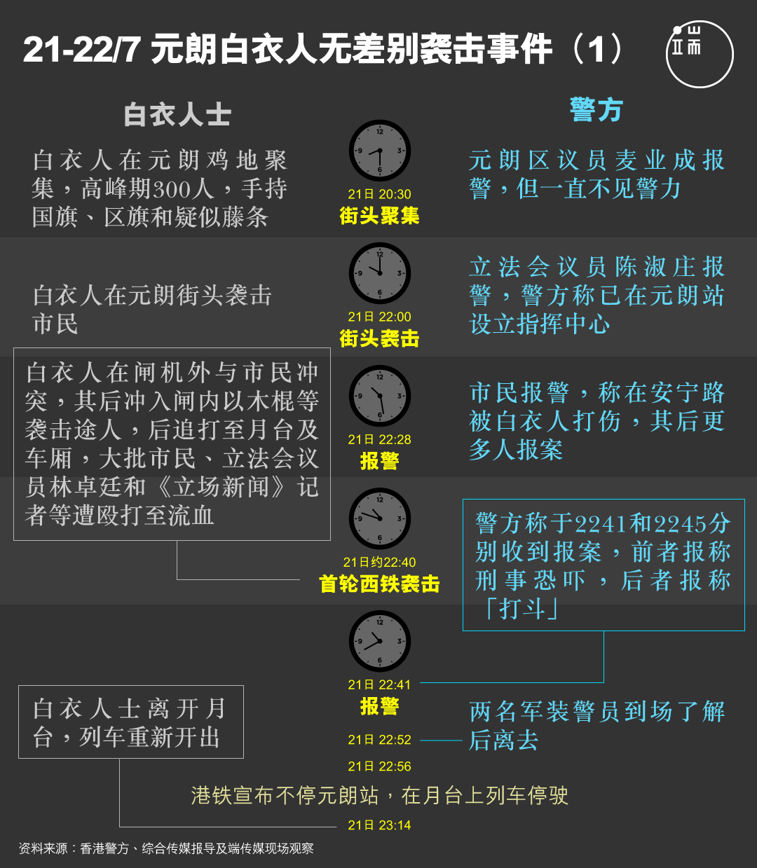 元朗白衣人无差别袭击事件图(2)