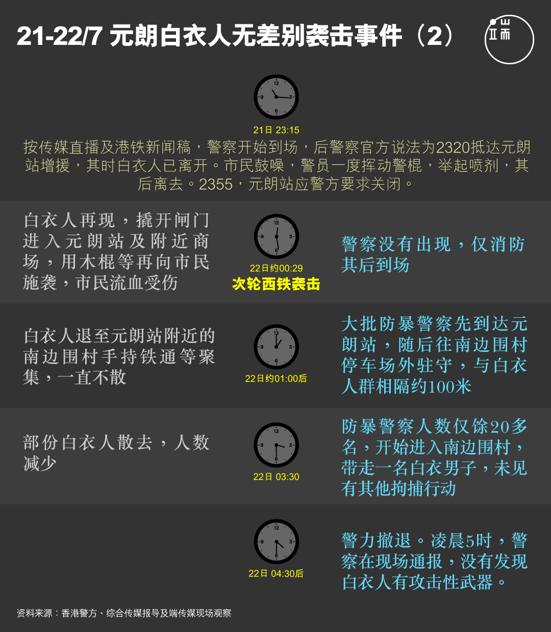 元朗白衣人无差别袭击事件图(2)