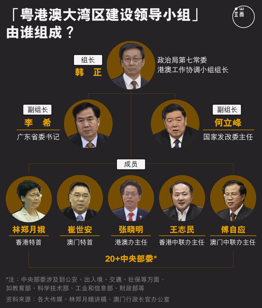 “粤港澳大湾区建设领导小组”由谁组成?