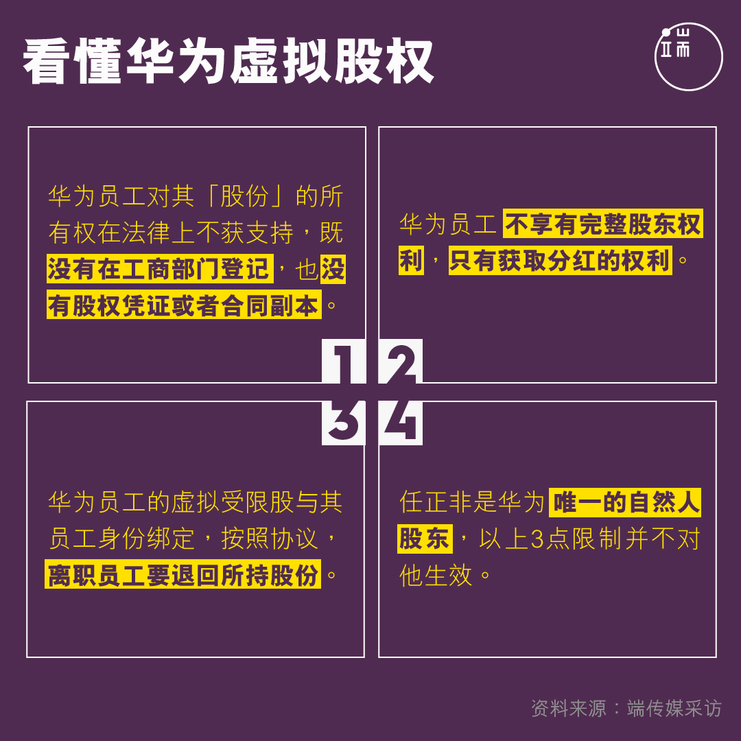 看懂华为虚拟股权。