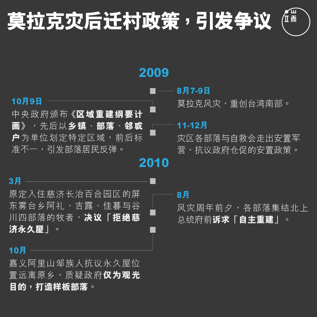莫拉克灾后迁村政策，引发争议。