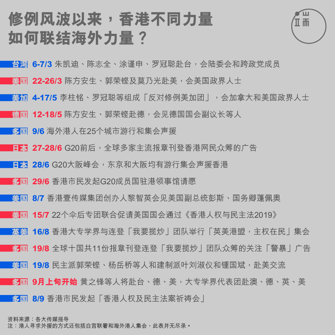 香港不同力量如何联结海外力量?