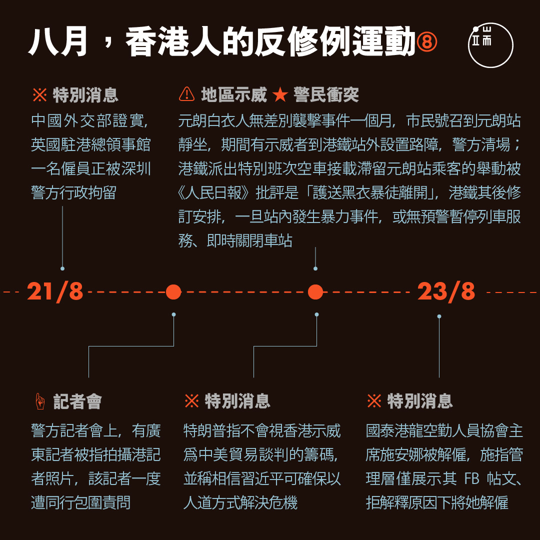 八月,香港人的反修例運動8。