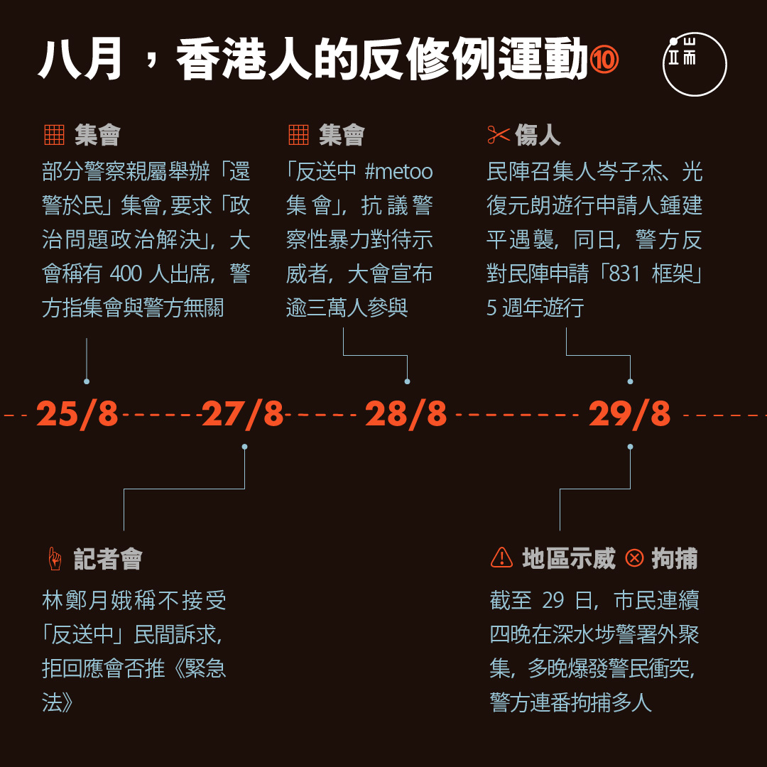 八月,香港人的反修例運動10。