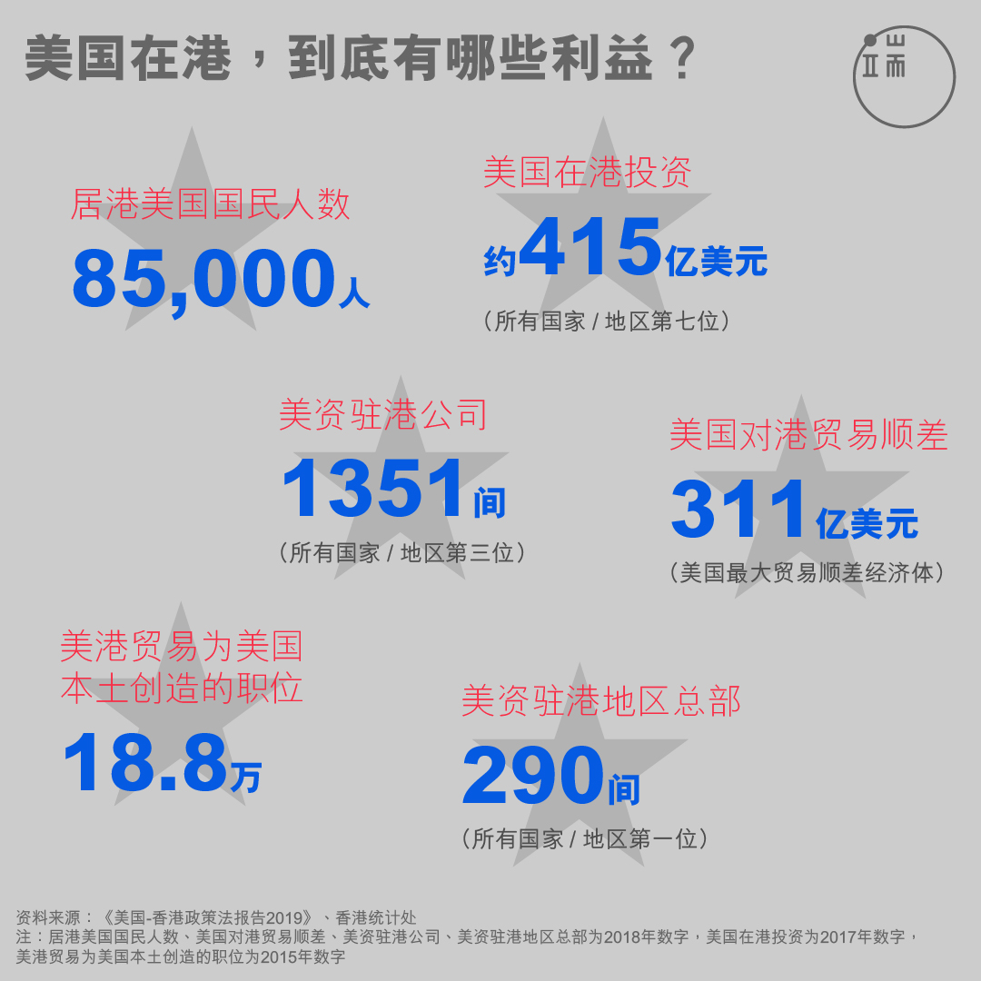 美国在港,有哪些利益?