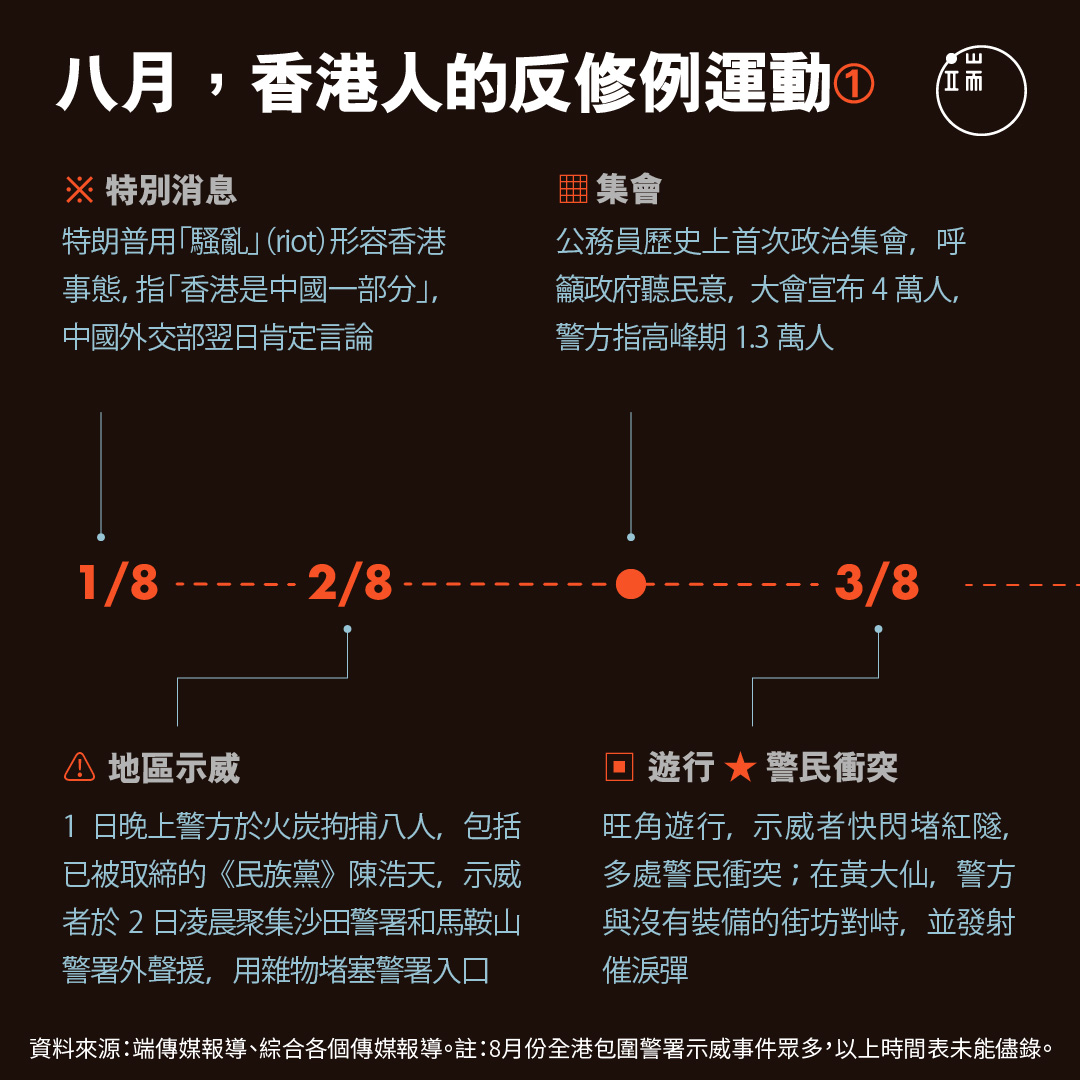 八月,香港人的反修例運動1。