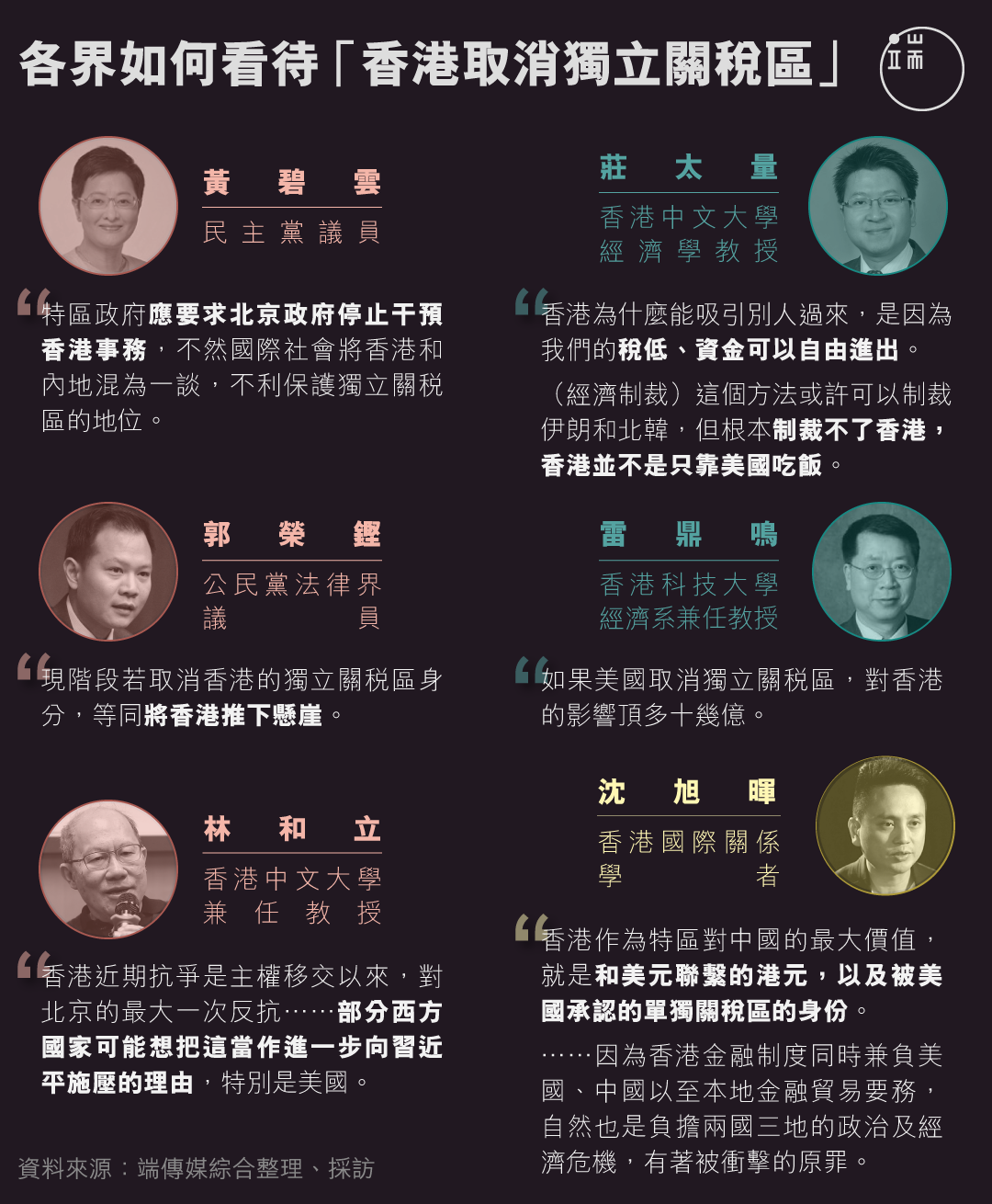 各界如何看待「香港取消獨立關稅區」?