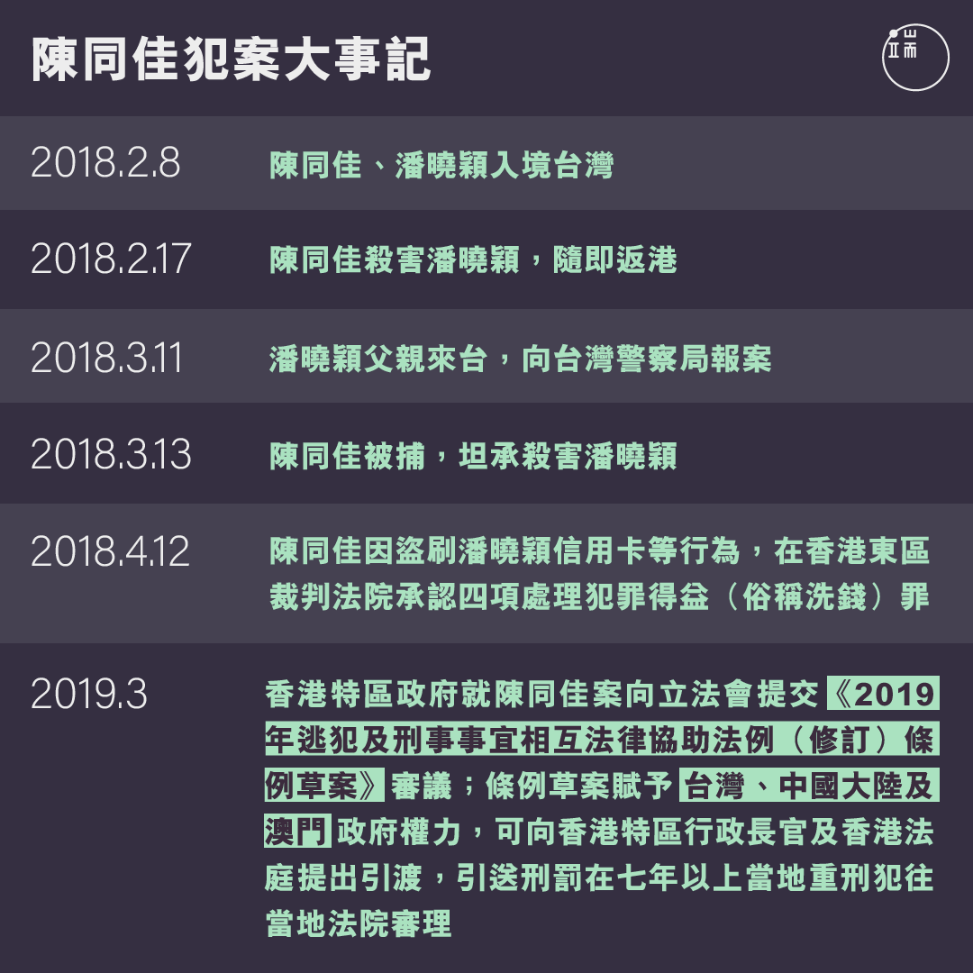 陳同佳犯案大事記。