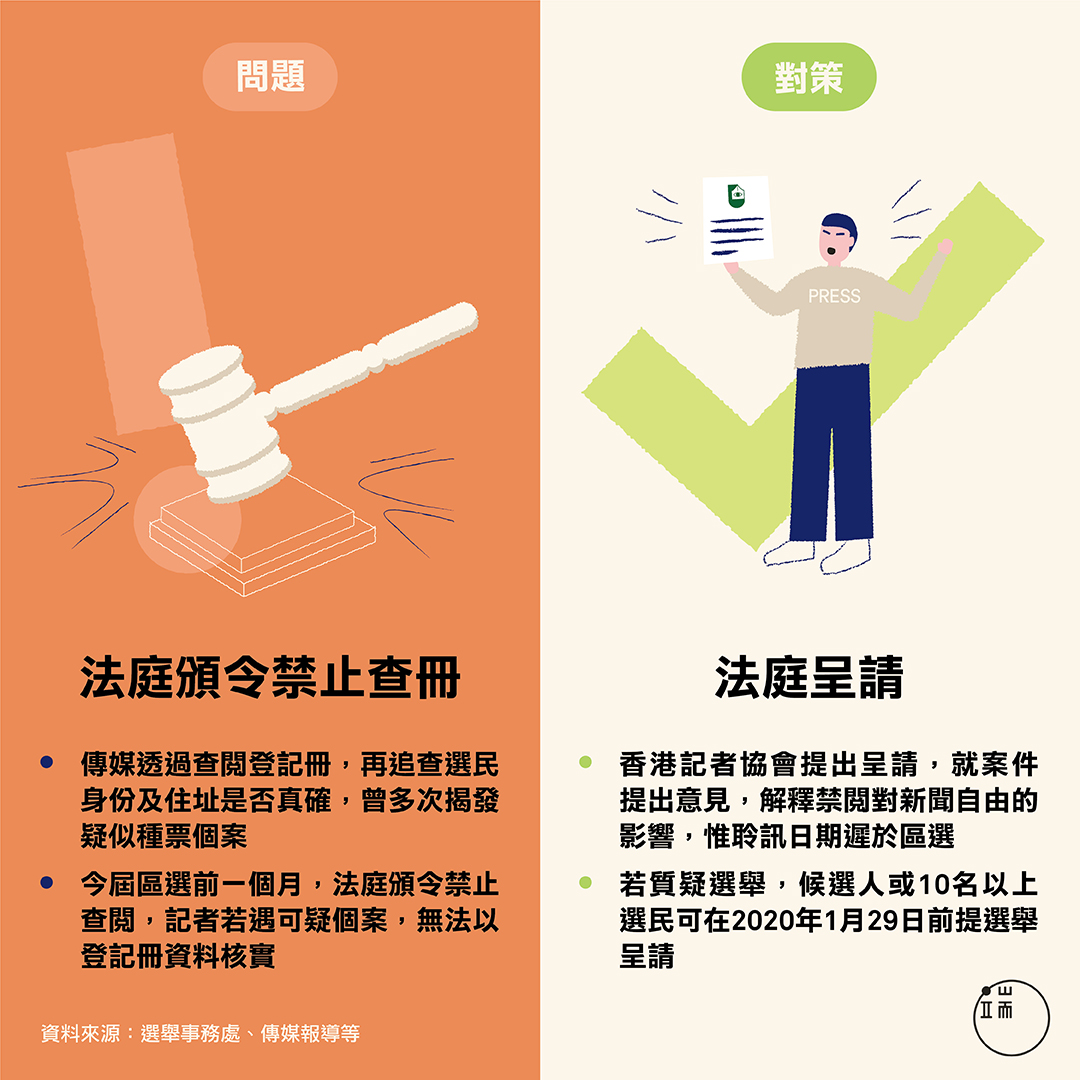 選舉公正知多少?