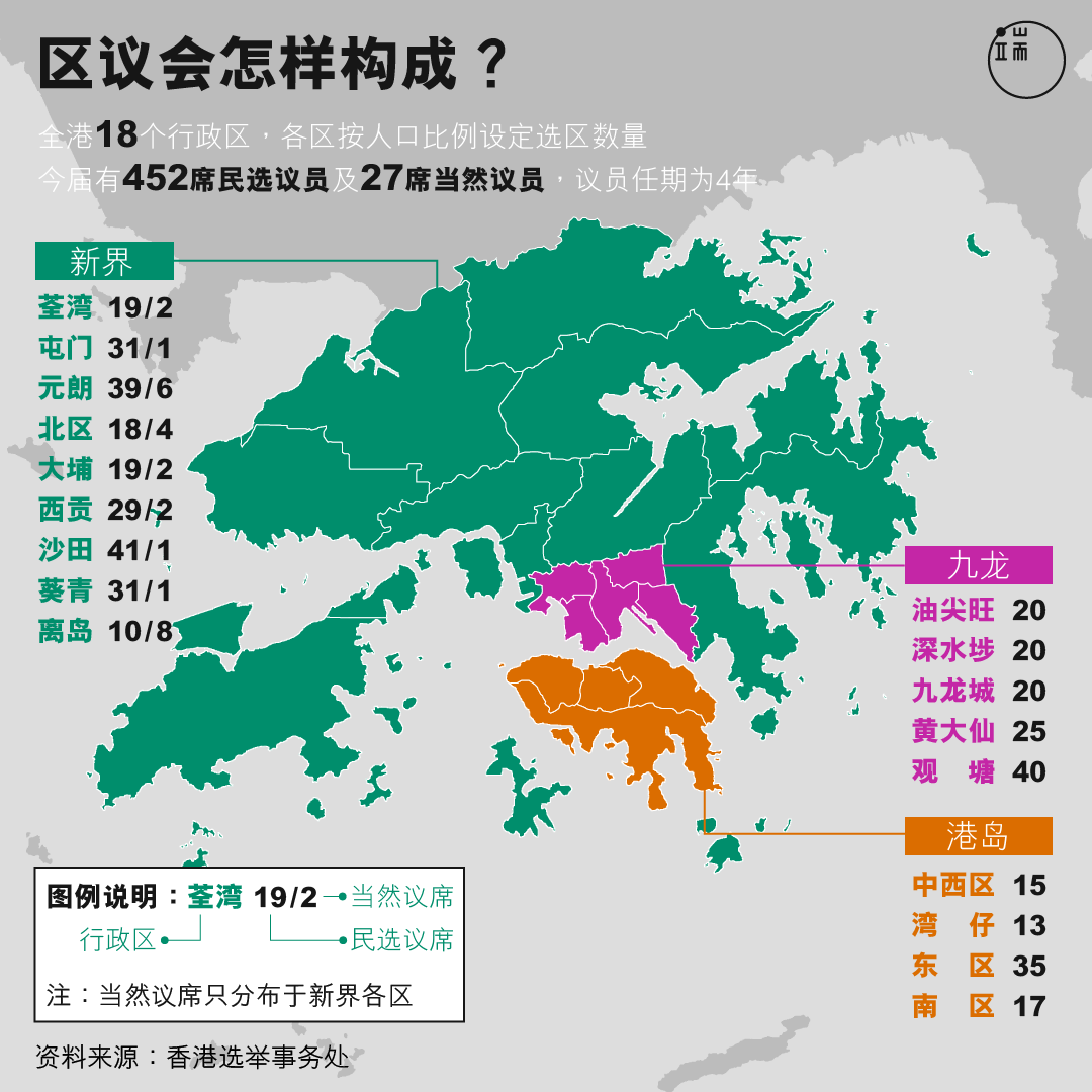 区议会怎样构成?
