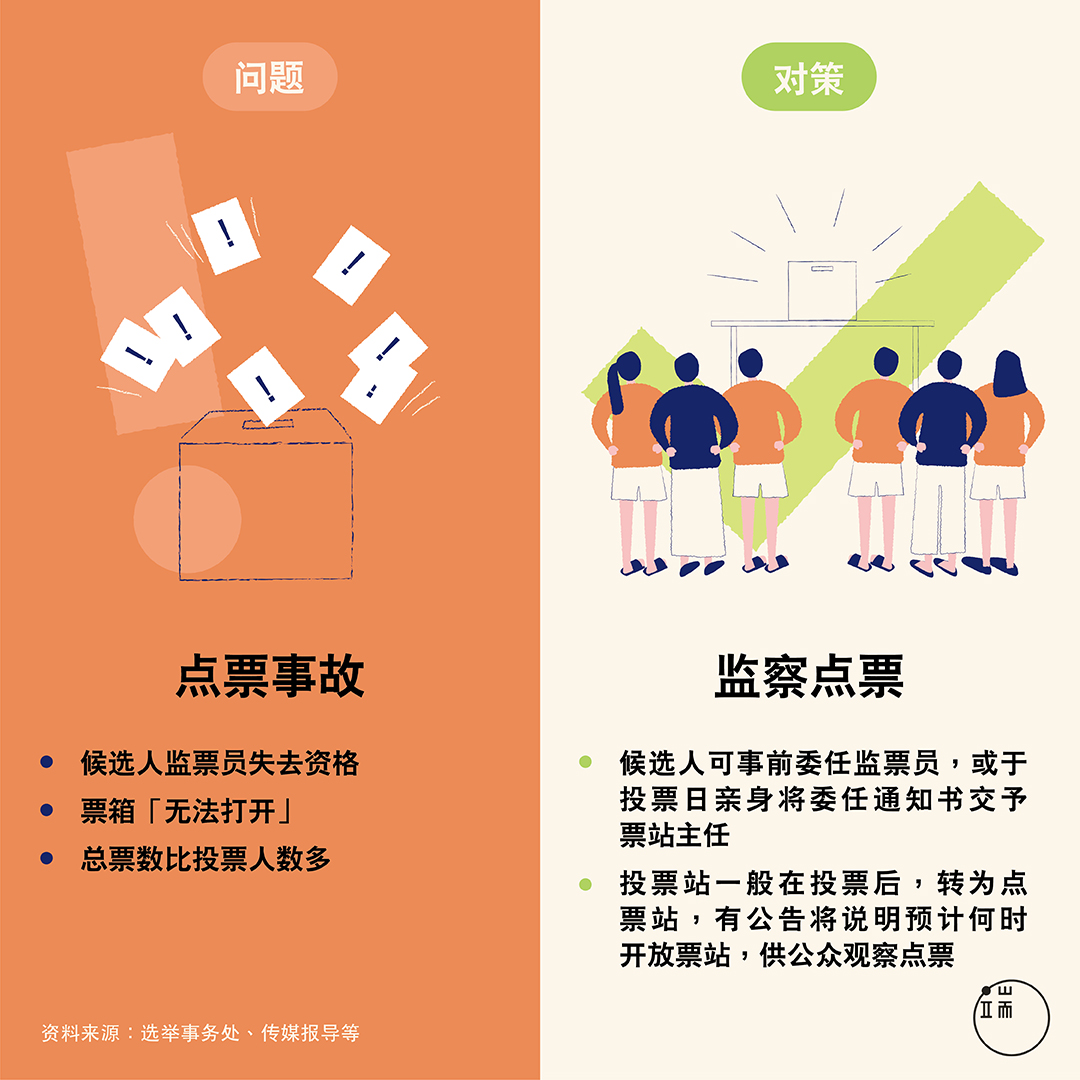 选举公正知多少?