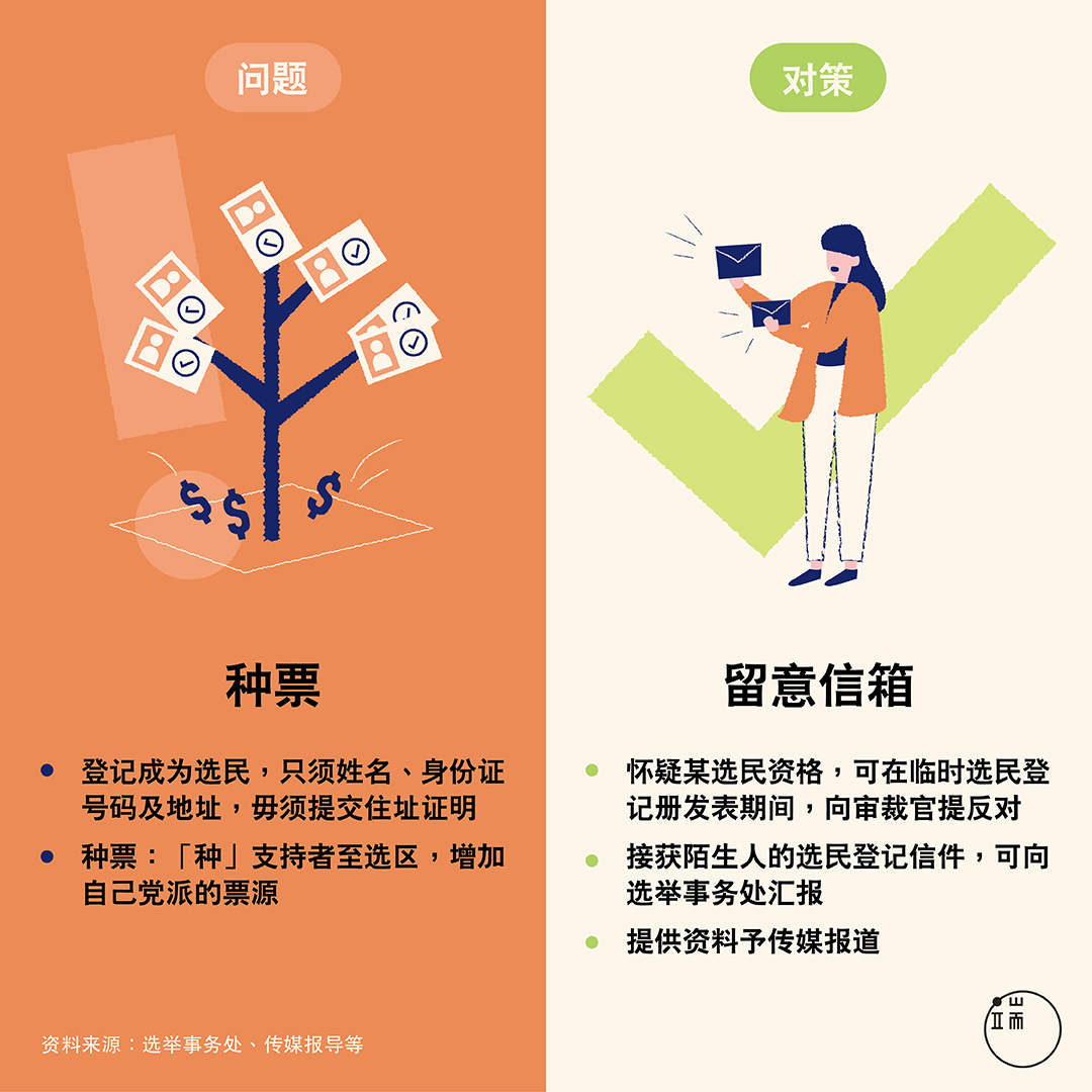 选举公正知多少?