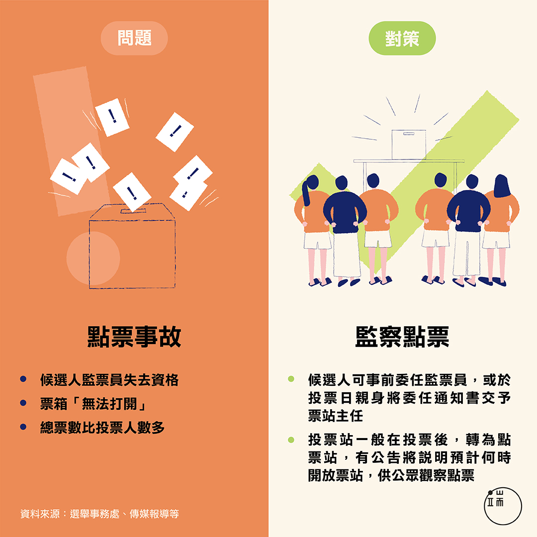 選舉公正知多少?