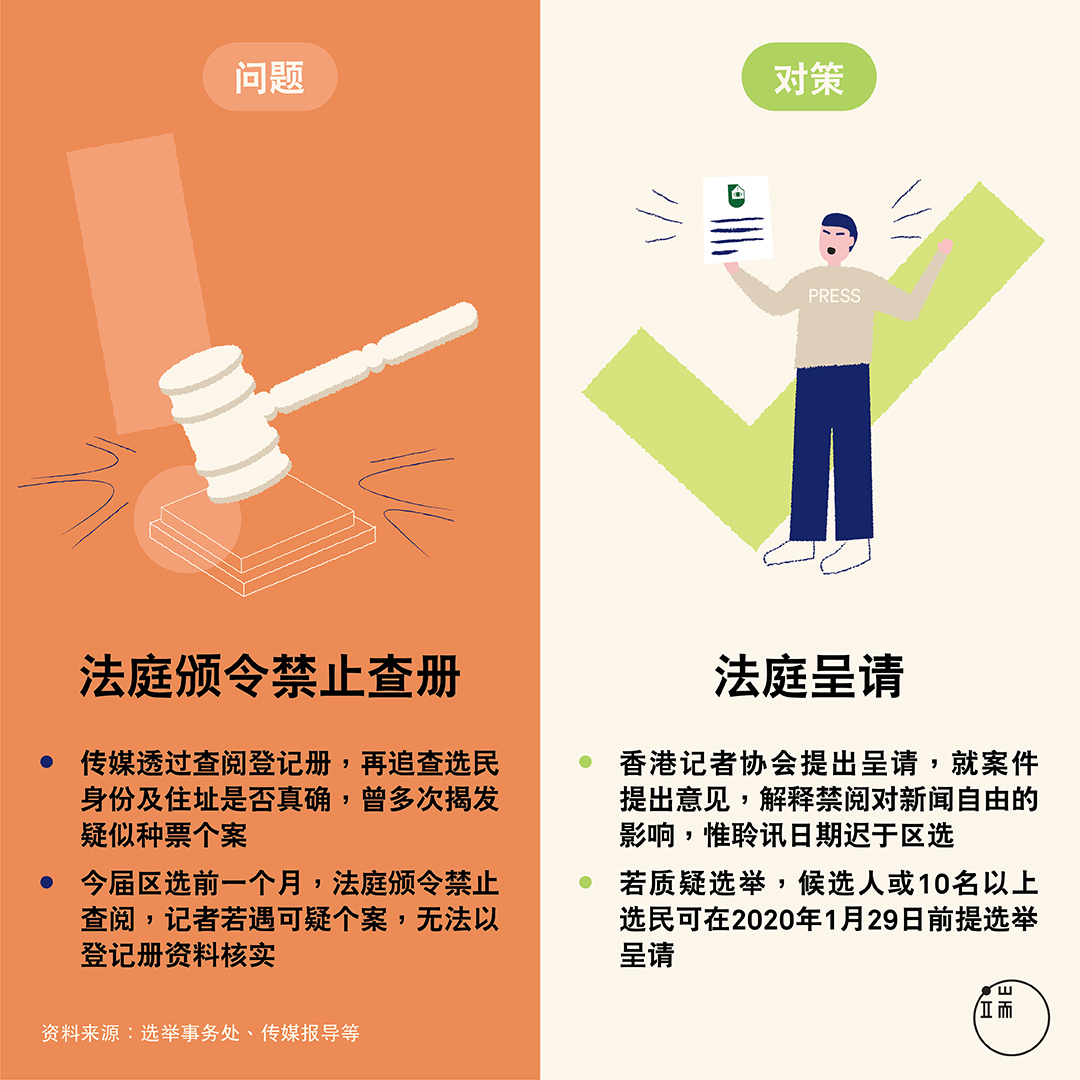 选举公正知多少?