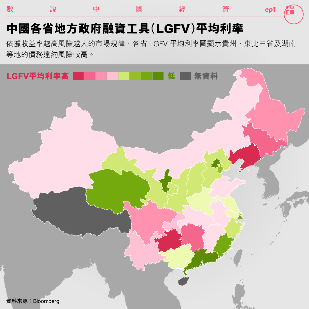 中國各省地方政府融資工具(LGFV)平均利率。