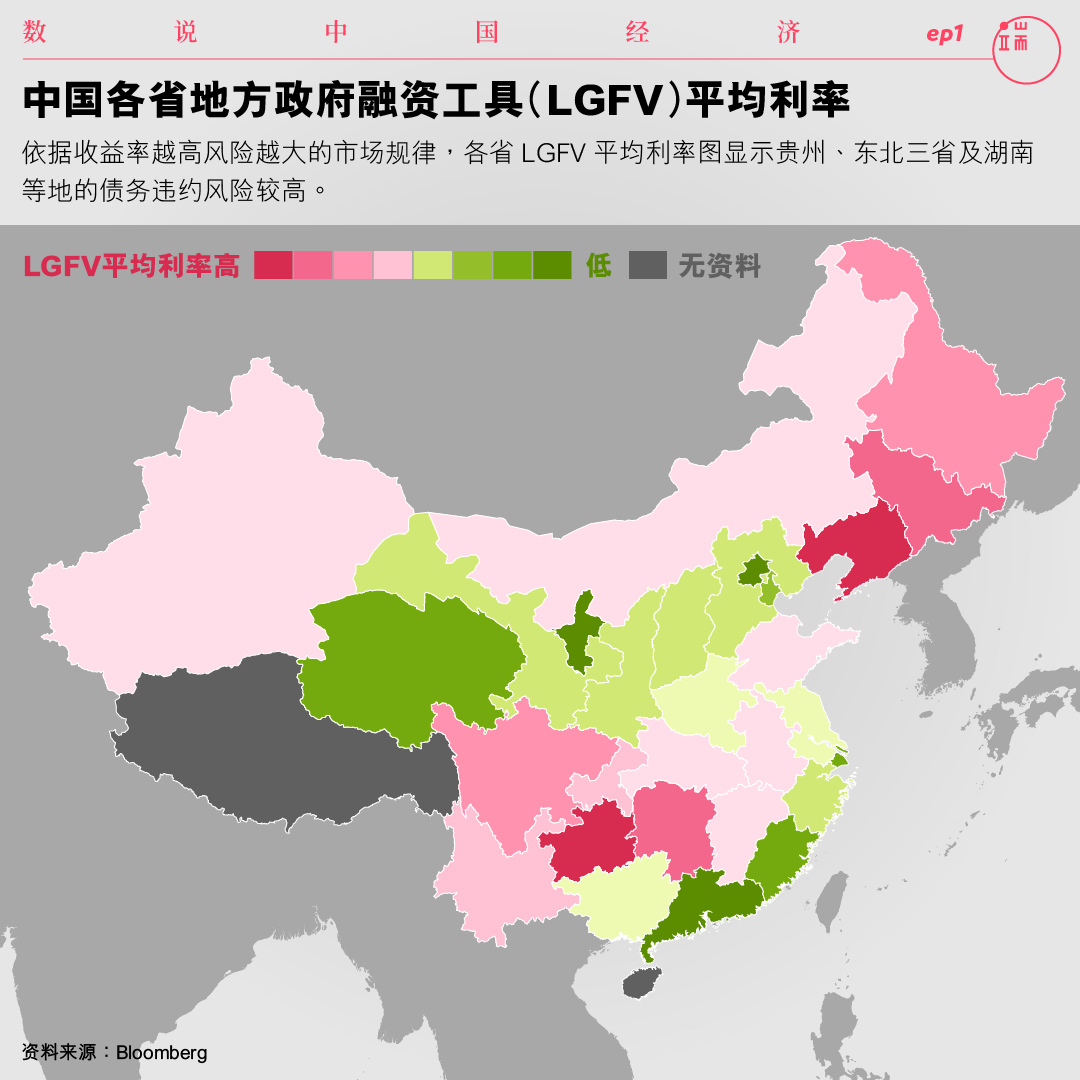 中国各省地方政府融资工具(LGFV)平均利率。