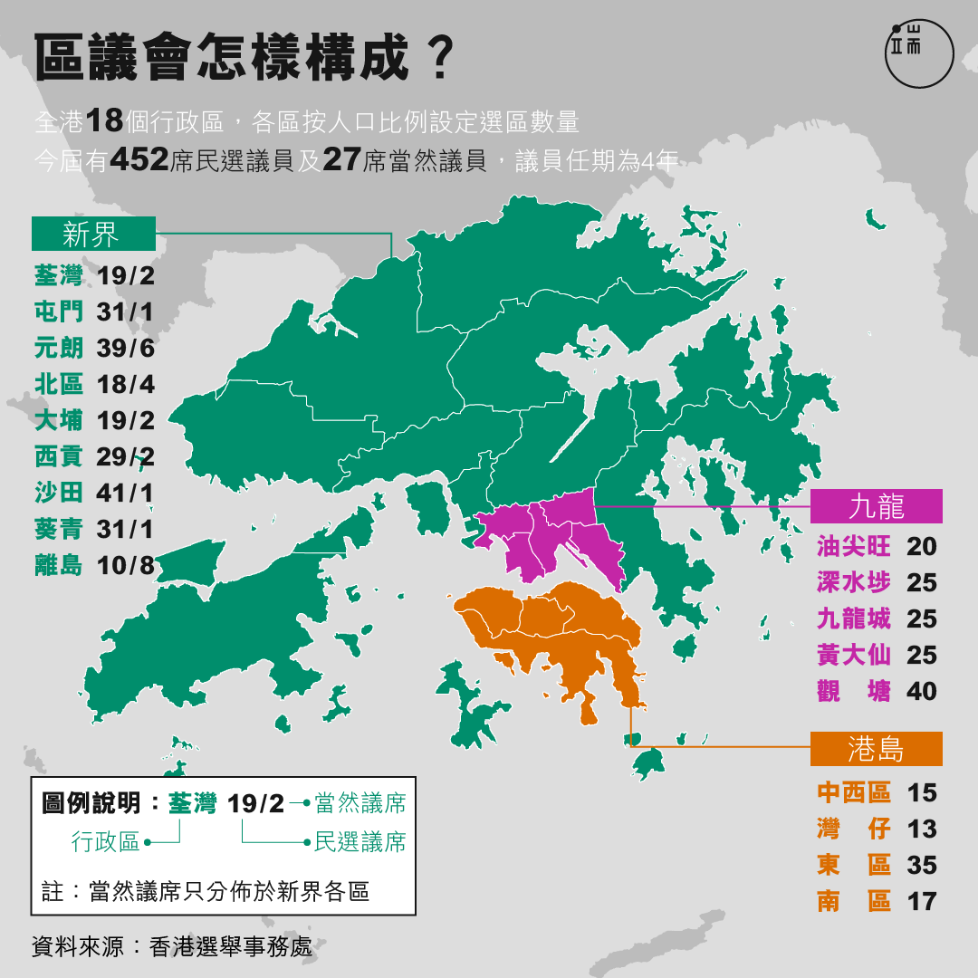 區議會怎樣構成?