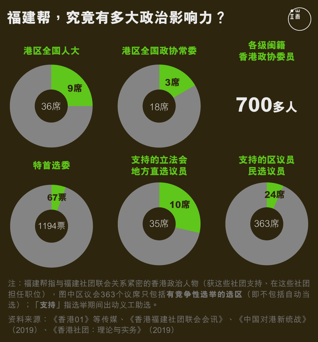 福建帮,究竟有多大政治影响力?